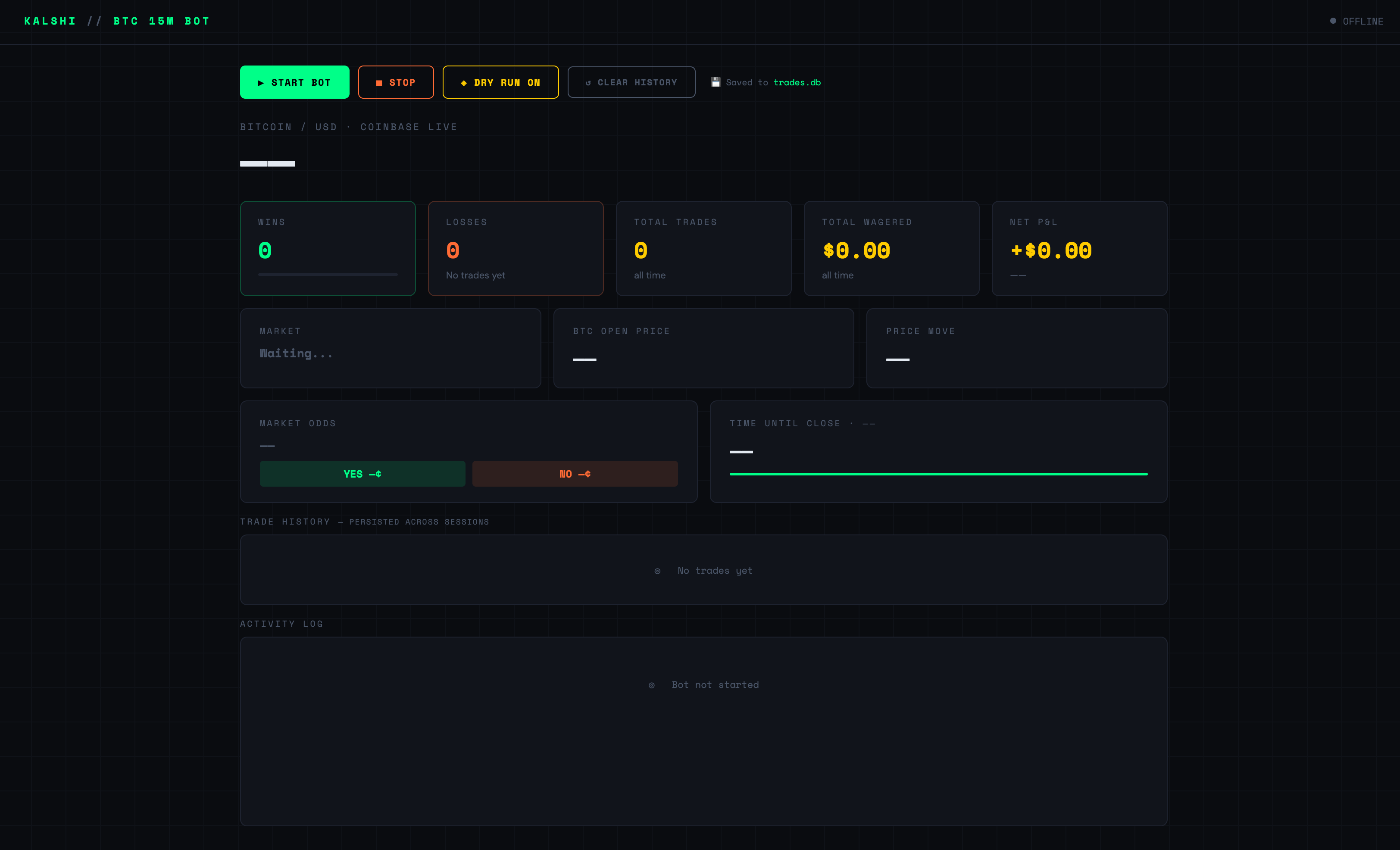 The earliest bot dashboard, offline, empty win and loss cards and a market still waiting to load
