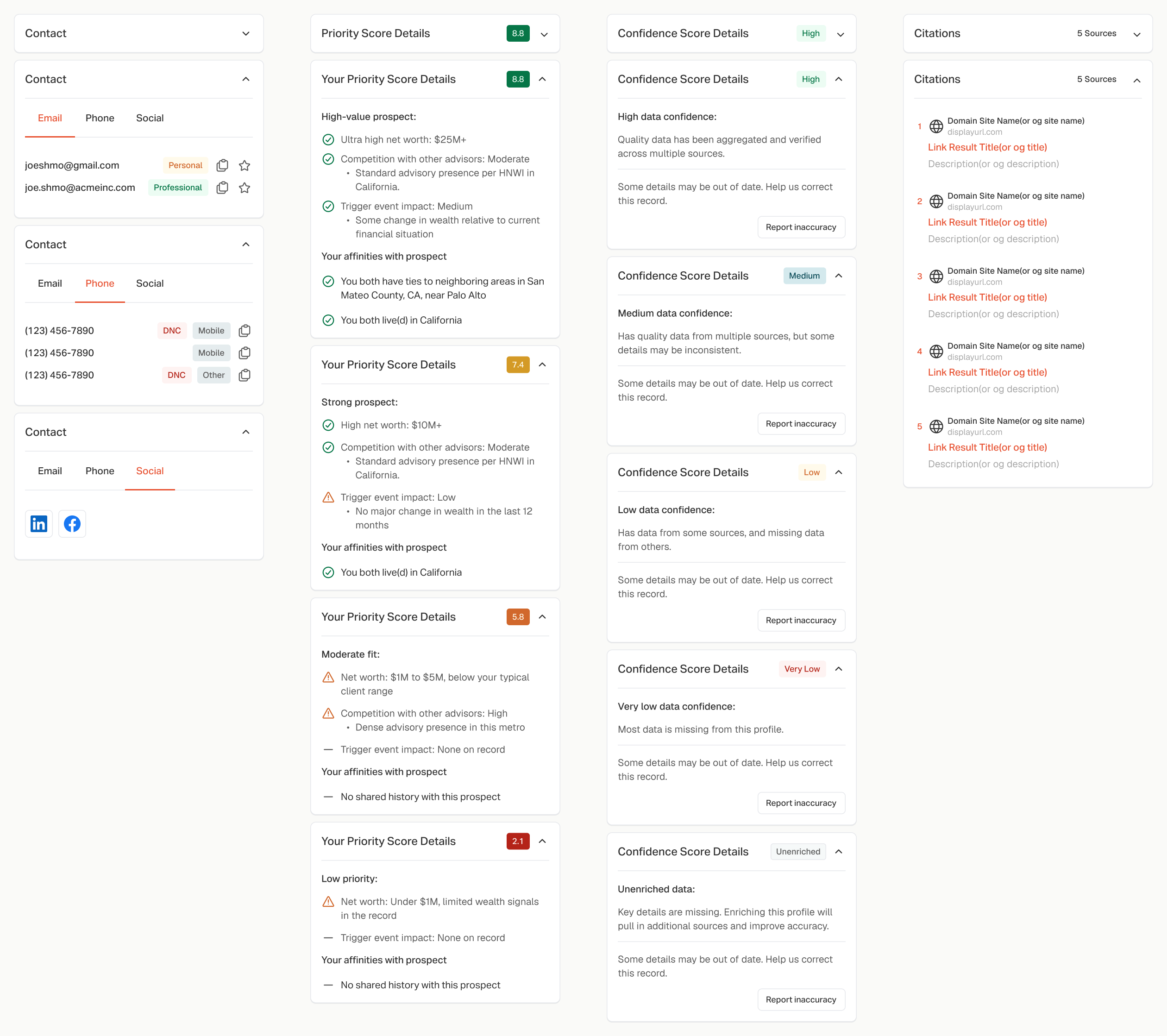 The four rail cards up close: contact, priority score details, confidence score details from high to unenriched, and citations
