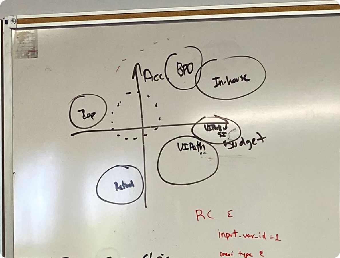 Whiteboard from the competitive analysis session